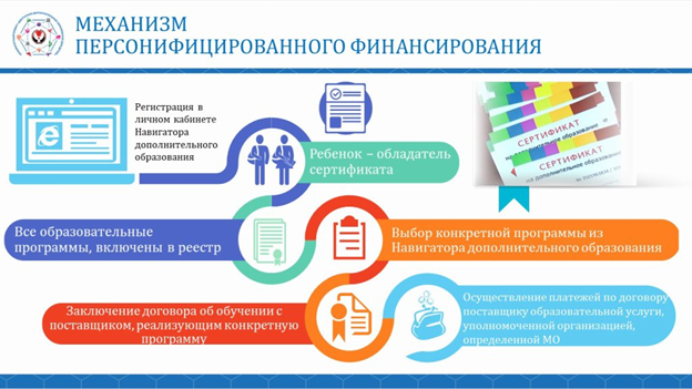 сво