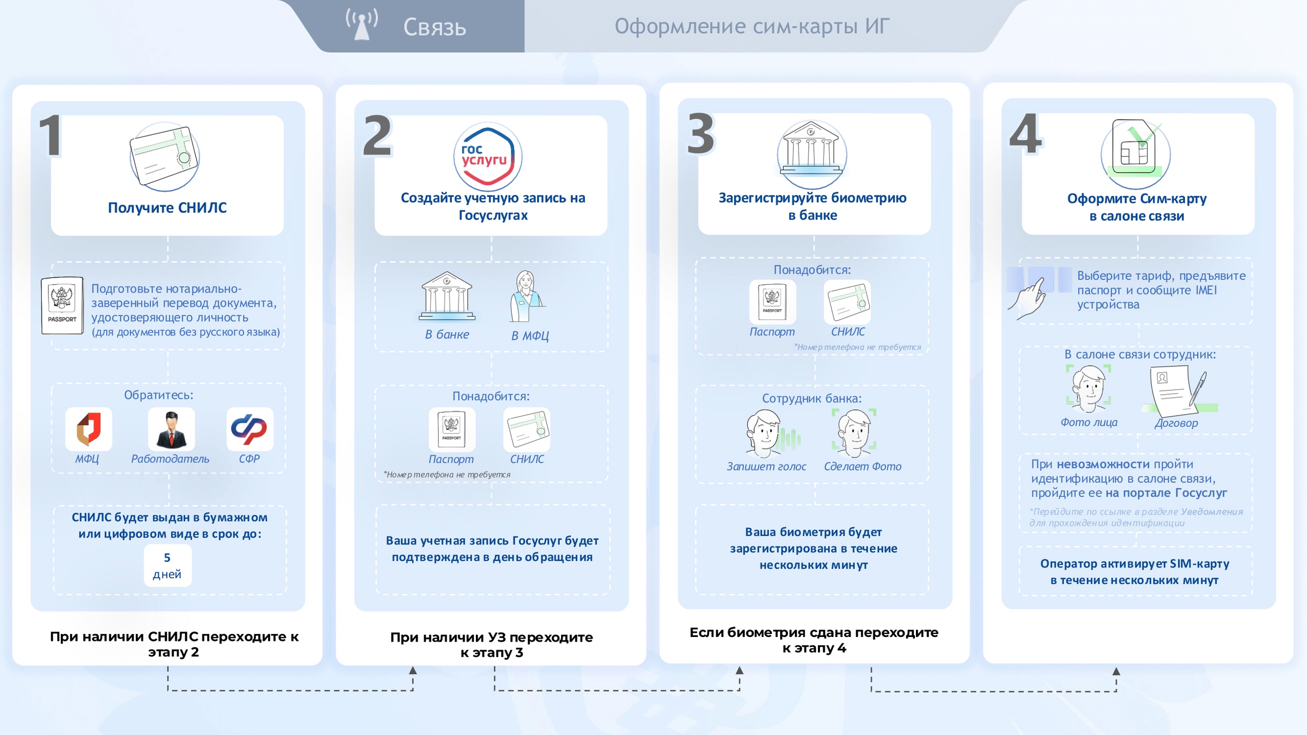 чпрвнр
