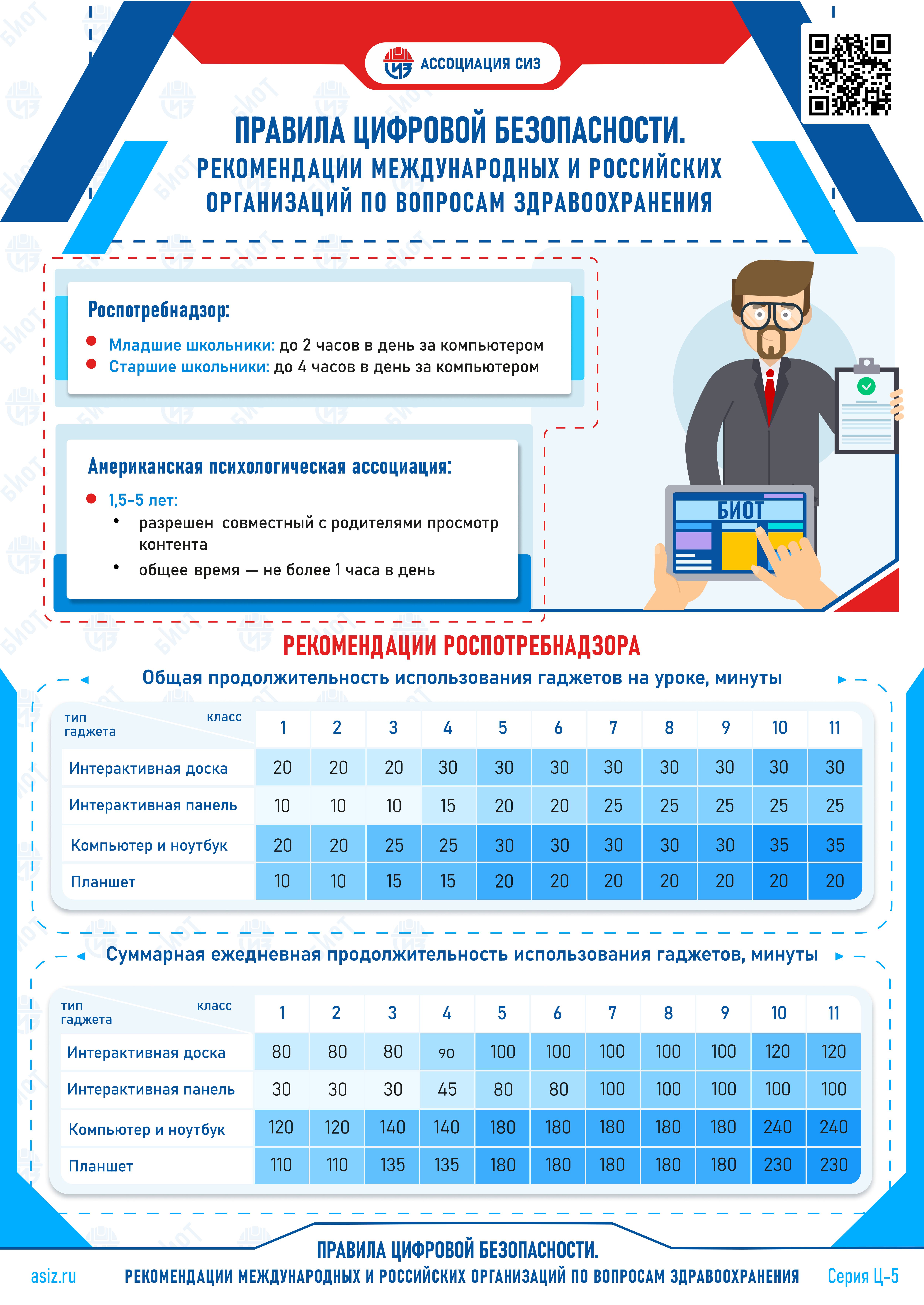 Рекомендации организаций